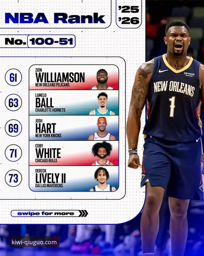 奇异果体育下载安卓版 2026NBA选秀三匹黑马为何顺位飙升?奇异果体育深度解析内幕