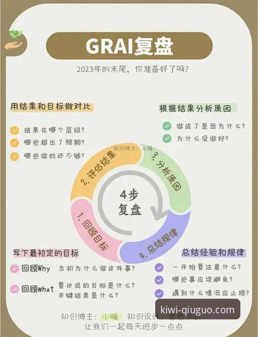 奇异果体育App赛事复盘与深度分析操作教程