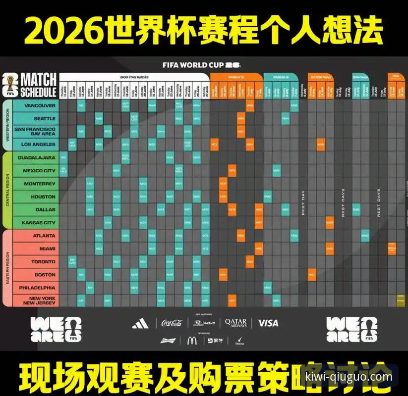 奇异果体育VIP安全吗 资深用户分享:奇异果体育平台观赛体验,从世界杯排名变化看赛事分析价值